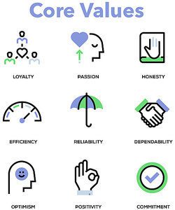 Read more about the article LIFESTYLE: Personal Core Values