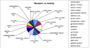 Read more about the article EXEC: Membership Survey